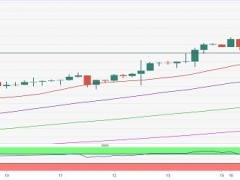 金價(jià)回調(diào)將是“買入良機(jī)”!分析師:這一技術(shù)信號(hào)預(yù)示金價(jià)可能即將走高