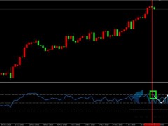 金價(jià)短線震蕩回落,黃金阻力做空邏輯。