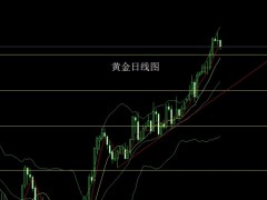 董鎮(zhèn)元：日線中陰有壓力 金銀先空后多