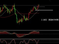 張文輝:黃金整理蓄勢(shì)待再次放量 原油
