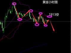 杜康:黃金開啟調(diào)整,早盤1915壓力做空看跌!