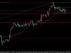 歐洲央行或放緩加息步伐,金價(jià)擴(kuò)大跌幅震蕩下行