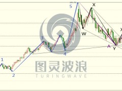 圖靈波浪研報——2023原油價格或再漲10美金(波浪理論原油篇——特刊)