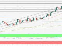 美聯儲決議與非農恐引爆本周黃金市場行情 機構展望本周金價前景