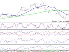 周評：兔年新劇本！黃金漲勢嘎然而止 “美聯(lián)儲鷹派加息50基點”重返視野 美元止血等待利率信號