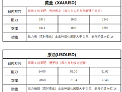 FPG財盛國際：美GDP意外高于預期 但經濟衰退風險依然嚴峻