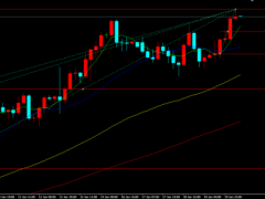 金榮中國:美經濟放緩預期持續發酵,金價觸底反彈強勢收漲