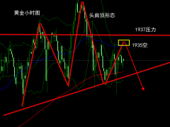 杜康:黃金構建頭肩頂,早盤1937壓力空!