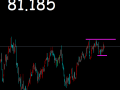 御姐析金:1.27黃金,原油,鎊日行情分析及策略