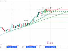 市場可能是錯誤的!黃金、美元超級劇本:5%利率不能完成2%通脹目標?