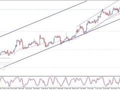 金價剛剛跌破1930!黃金日內交易分析:金價恐還有逾20美元回調空間