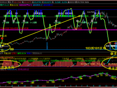 搶錢俱樂部:黃金震蕩收窄,1930反復(fù)空不變!