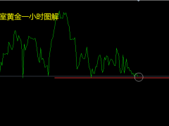 張良點金：早間黃金多空關鍵點1921，原油延續高空思路不變！