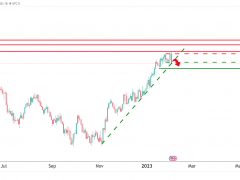 一夜崩跌近40美元！黃金處于進一步大跌的邊緣 非農恐再給多頭當頭一棒？
