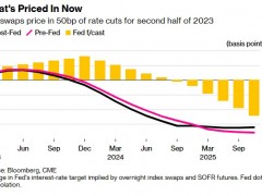 大行情箭在弦上!今晚兩件大事勢(shì)必撼動(dòng)市場(chǎng) 歐元、英鎊、日元、澳元和黃金最新交易分析