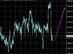阿東說金：黃金巨震行情，日內1912反手多