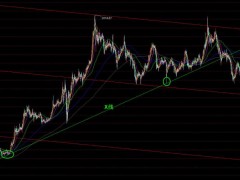 【孤魂黃金】黃金X線如期回落,非農(nóng)能否再起風(fēng)云
