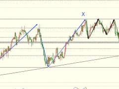 圖靈波浪2.03-原油跌至關(guān)鍵支撐、多頭或展開反擊