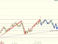 圖靈波浪2.02晚-原油空頭再度控場(chǎng),探底繼續(xù)
