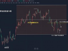 【法老點(diǎn)金】2月2日【原油】亞歐盤:原油昨日壓制運(yùn)行于79.7下方再迎調(diào)整中陰