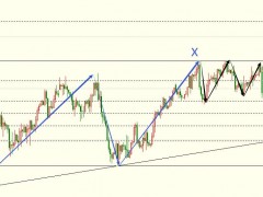 圖靈波浪2.02-原油空頭咄咄逼人、短線下行延續(xù)
