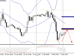 財(cái)盛國際:隔夜市場消息及數(shù)據(jù)匯總