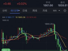 隔夜勁爆行情!金價(jià)驚現(xiàn)逾30美元跳水行情 FXStreet首席分析師:金價(jià)恐還要跌