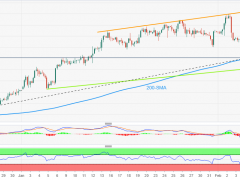 中美利好聯(lián)袂出擊！金價(jià)1880重估鷹派講話 技術(shù)描繪“仍有近100美元上行空間”