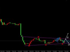 金價日內小范圍震蕩,區間突破方向交易邏輯。