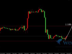 金價美盤前震蕩盤整，重點關注非農數據情況。