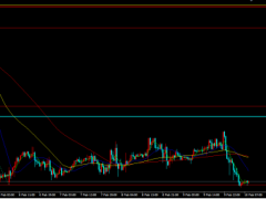 美就業數據維持穩定表現，金價沖高回落震蕩收跌