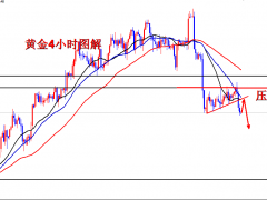 王導：黃金黑色星期五，目標1830不動搖