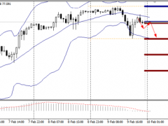 財(cái)盛國際:2月10日原油早間建議提醒