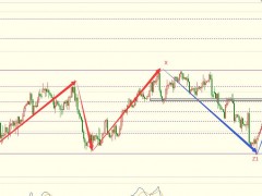 圖靈波浪2.09晚-原油沖高回落,局勢或?qū)⒎崔D(zhuǎn)