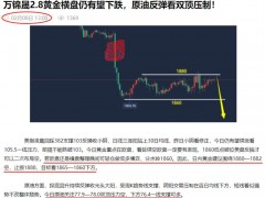 萬錦晟2.9最新黃金操作建議，黃金低位橫盤今日迎破位！