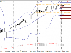 財盛國際：油價今年將回升至每桶100美元以上？