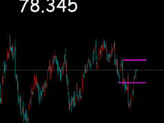 御姐析金：2.9黃金，原油，鎊日行情分析及策略
