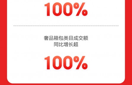 京東618服飾美妝日戰報 黃金珠寶品類成交額同比增長超200%